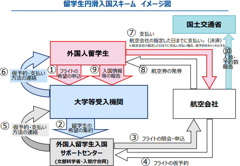 看来这次是要动真格的了！日本终于开放留学生入境了。(图2)