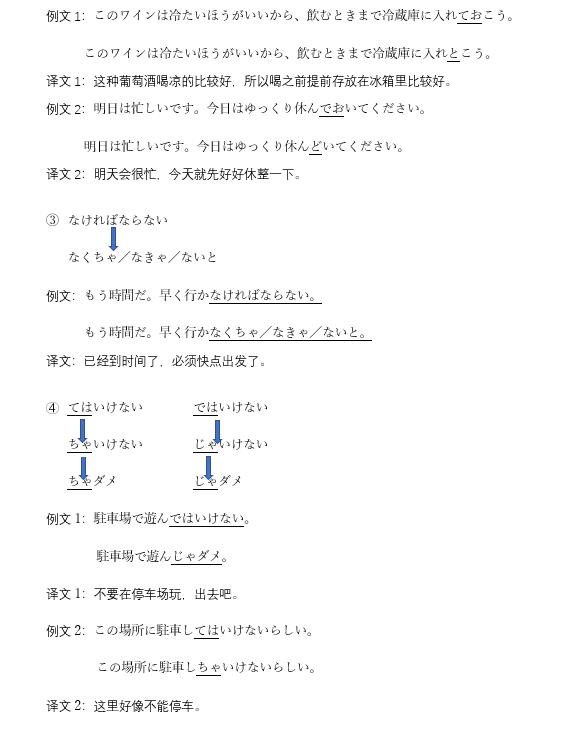 縮約形(图2)